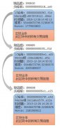 比特币暴涨的背后我们来谈谈区块链